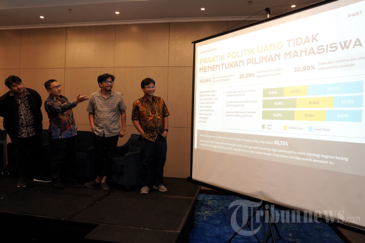Aspirasi dan Preferensi Mahasiswa Pada Pemilu 2024
