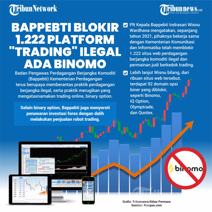 Bappebti Blokir Ribuan Platform Trading Ilegal, Ada Binomo