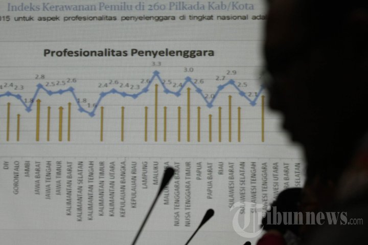 Bawaslu Ungkap Peta Kerawanan TPS