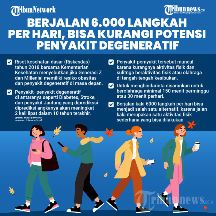 Berjalan 6.000 Langkah Per Hari Bisa Kurangi Potensi Penyakit