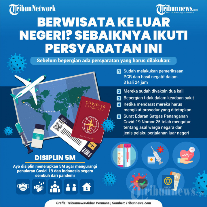 Berwisata Keluar Negeri? Sebaiknya Ikuti Persyaratan Ini