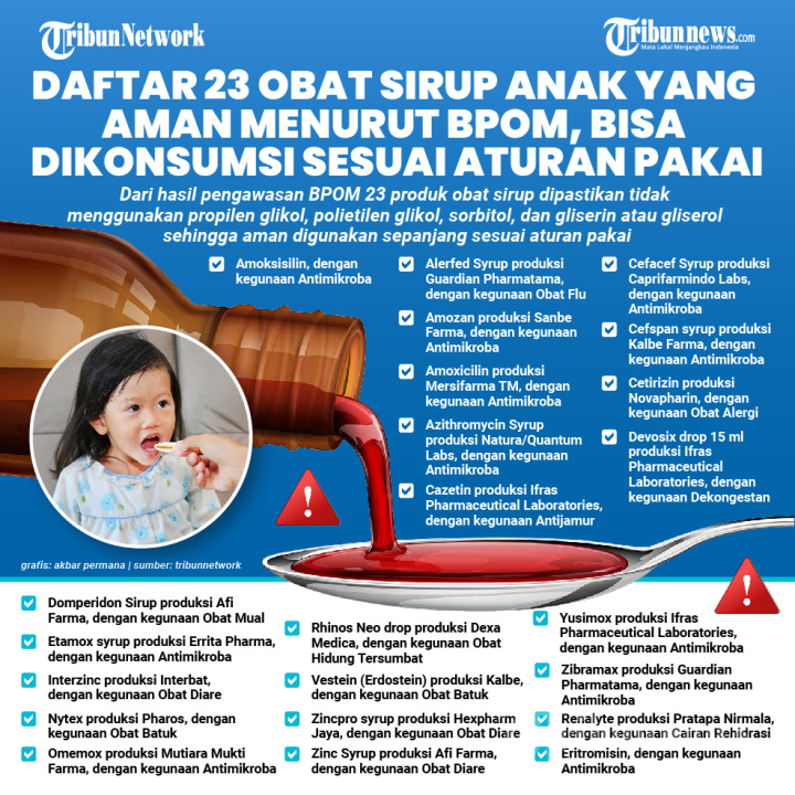Daftar 23 Obat Sirup Anak yang Aman Menurut BPOM