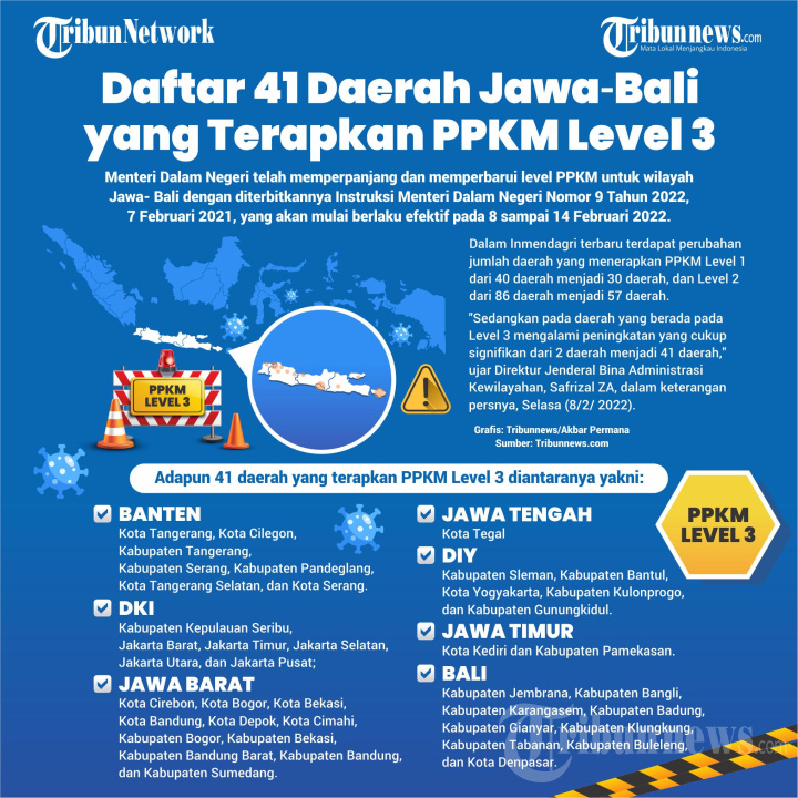 Daftar 41 Daerah Jawa-Bali yang Terapkan PPKM Level 3