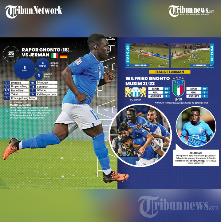 Debut Penyerang Timnas Italia Wlifried Gnonto