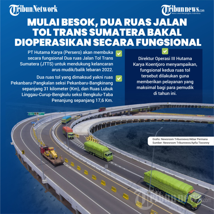 Dua Ruas Jalan Tol Trans Sumatera Bakal Beroperasi Besok