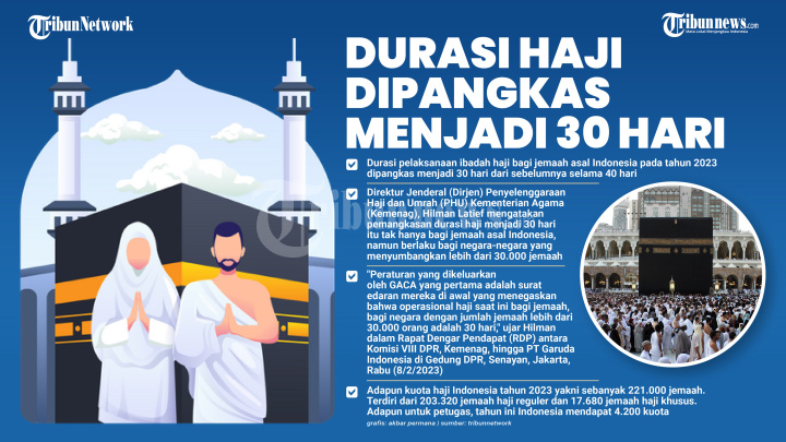 Durasi Haji Dipangkas Menjadi 30 Hari