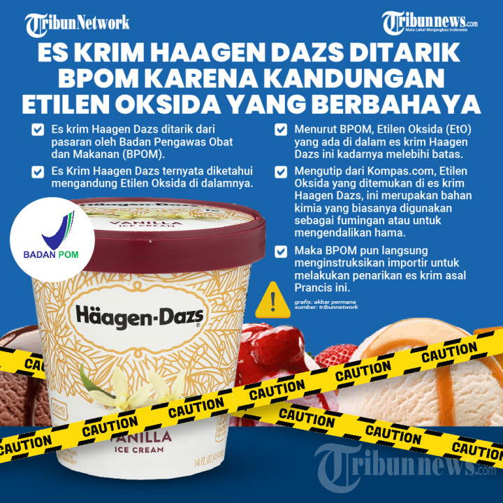 Es Krim Haagen Dazs Ditarik BPOM