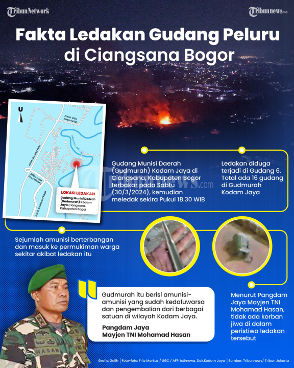 Fakta Ledakan di Gudang Amunisi Milik Kodam Jaya