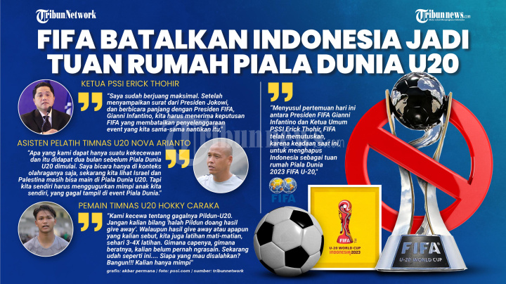 FIFA Batalkan Indonesia Jadi Tuan Rumah Piala Dunia U20
