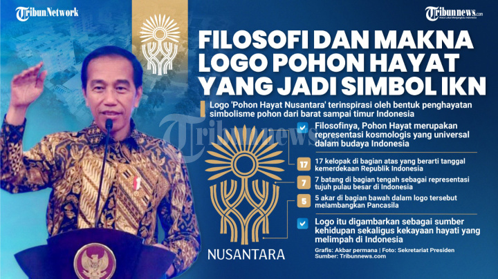 Filosofi dan Makna Logo Pohon Hayat yang jadi Simbol IKN