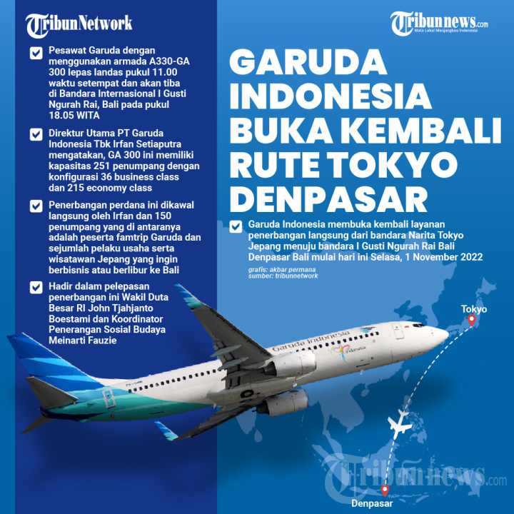 Garuda Indonesia Buka Kembali Rute Tokyo-Denpasar