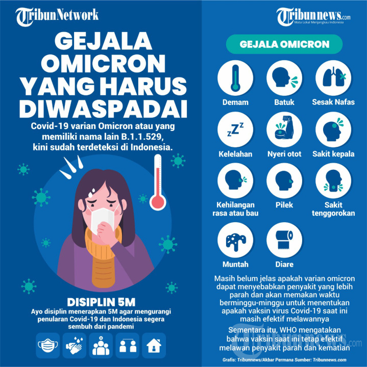 Gejala Omicron yang Harus Diwaspadai