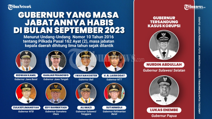 Gubernur yang Masa Jabatannya Habis di Bulan September 2023