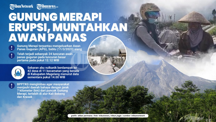 Gunung Merapi Erupsi, Muntahkan Awan Panas