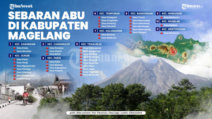 Gunung Merapi Erupsi, Muntahkan Awan Panas
