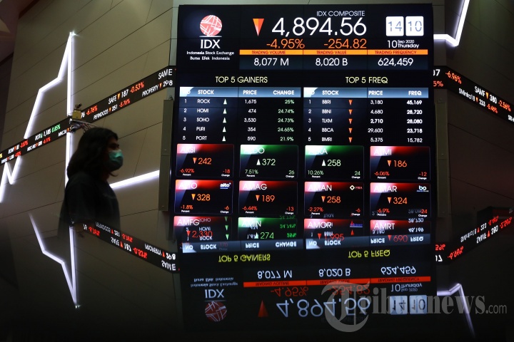 IHSG Ditutup Melemah Imbas Kembali Diberlakukannya PSBB