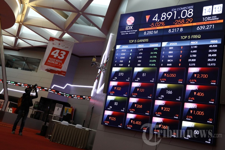 IHSG Ditutup Melemah Imbas Kembali Diberlakukannya PSBB