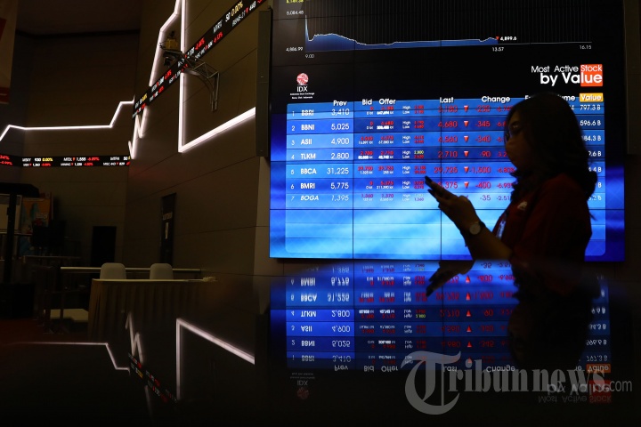 IHSG Ditutup Melemah Imbas Kembali Diberlakukannya PSBB