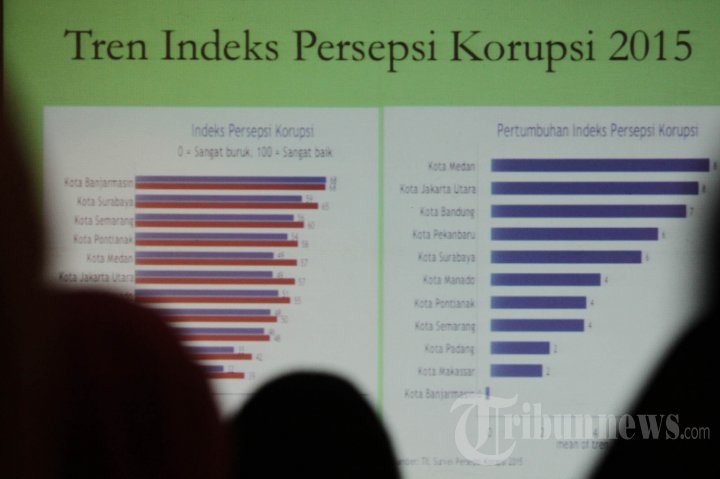 Indeks Persepsi Korupsi 2015 di Indonesia