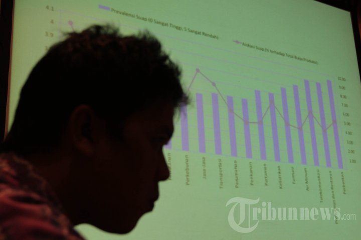 Indeks Persepsi Korupsi 2015 di Indonesia