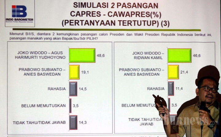 Indo Barometer Survey Pemilu 2019