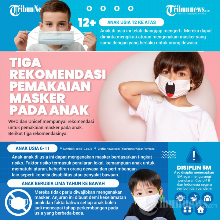 INFOGRAFIK 3 Rekomendasi Pemakaian Masker pada Anak