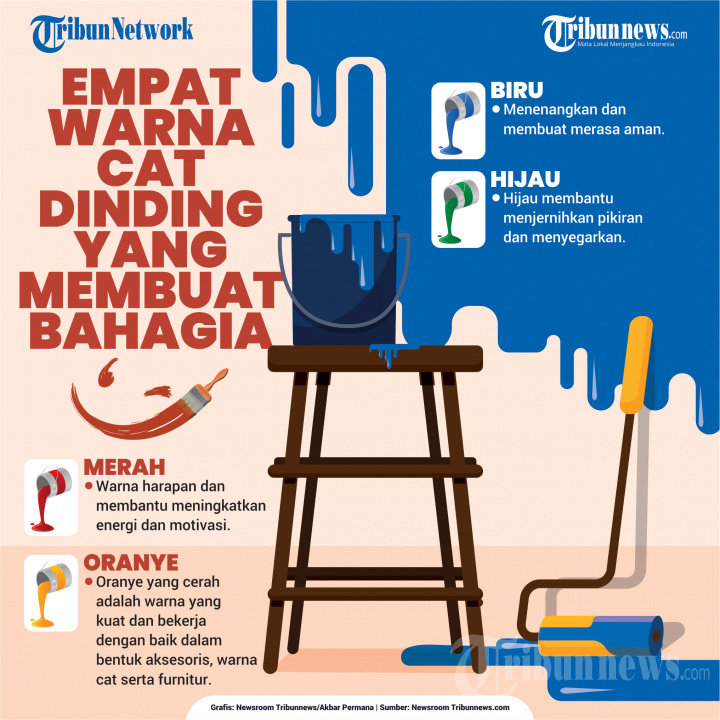 INFOGRAFIK 4 Warna Cat Dinding yang Membuat Bahagia
