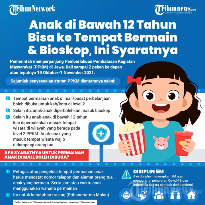 INFOGRAFIK Anak di Bawah 12 Tahun Bisa ke Tempat Bermain