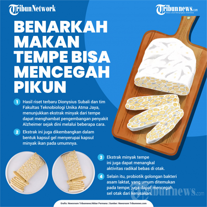 INFOGRAFIK Benarkah Tempe Bisa Cegah Pikun?