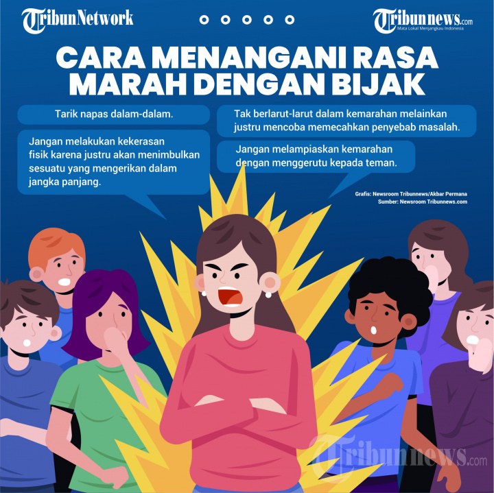 INFOGRAFIK Cara Menangani Rasa Marah dengan Bijak