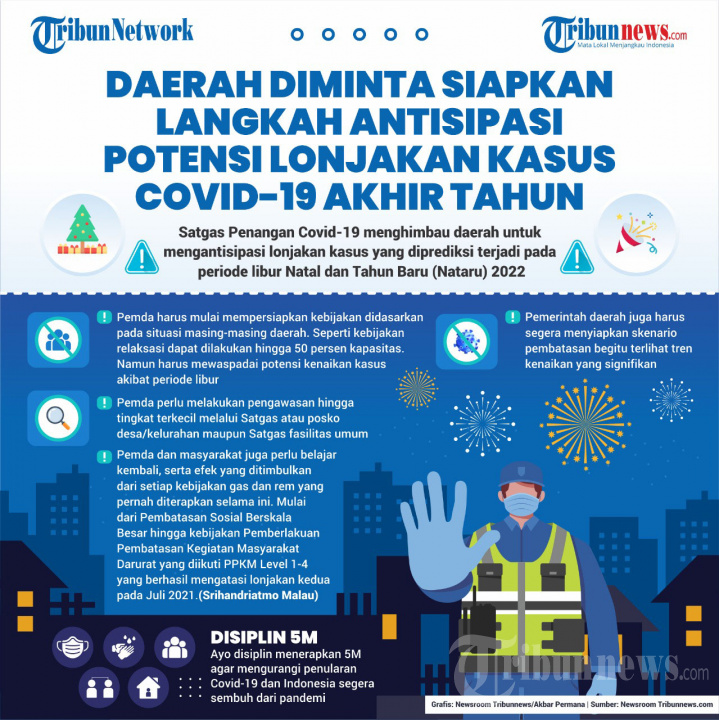 INFOGRAFIK Daerah Diminta Siapkan Langkah Antisipasi Covid-19