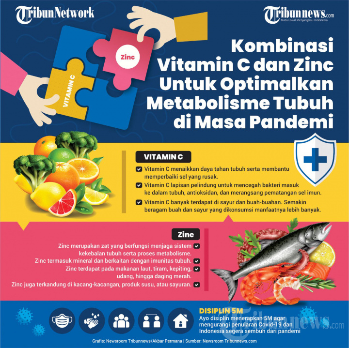INFOGRAFIK Kombinasi Vitamin C dan Zinc