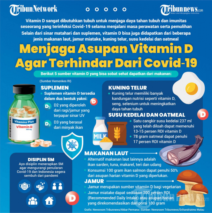 INFOGRAFIK Konsumsi Vitamin D di Masa Pandemi