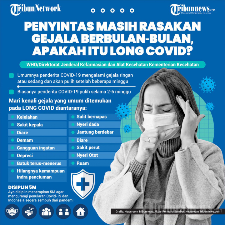 INFOGRAFIK Long Covid-19 Gejala yang Masih Dirasakan Penyintas