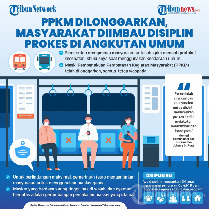INFOGRAFIK Masyarakat Harus Disiplin Prokes Meski PPKM Dilonggarkan