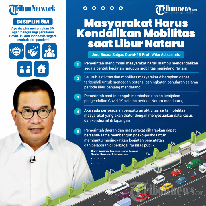 INFOGRAFIK Masyarakat Harus Kendalikan Mobilitas saat Libur Nataru