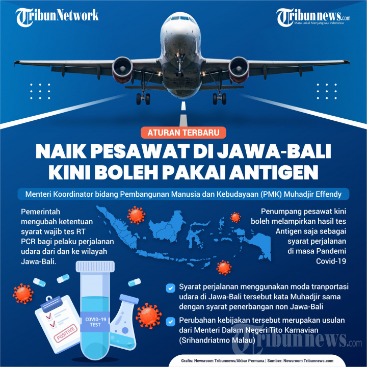 INFOGRAFIK Naik Pesawat di Jawa-Bali Boleh Pakai Antigen