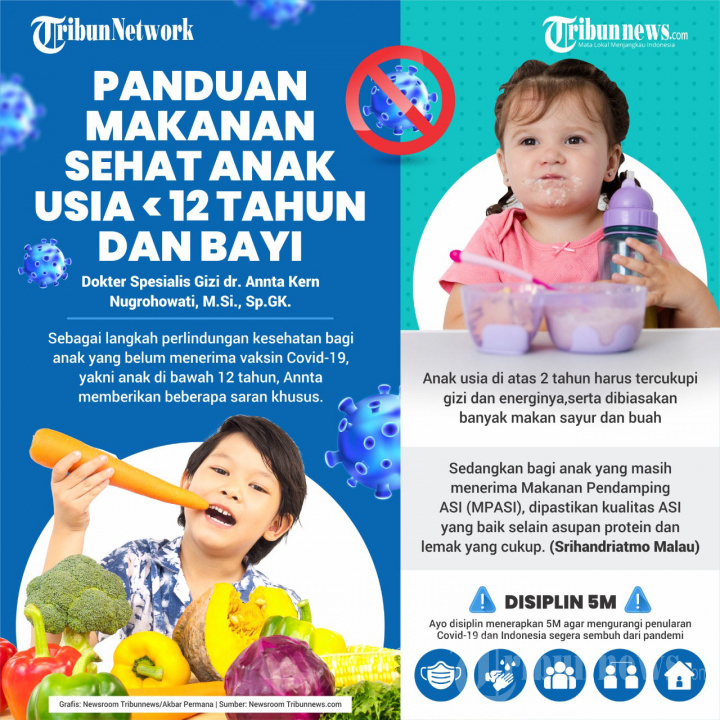 INFOGRAFIK Panduan Makan Sehat bagi Anak