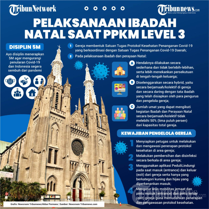 INFOGRAFIK Pelaksanaan Ibadah Natal saat PPKM Level 3