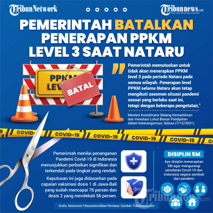INFOGRAFIK Pemerinah Batalkan Penerapan PPKM Level 3 saat Nataru
