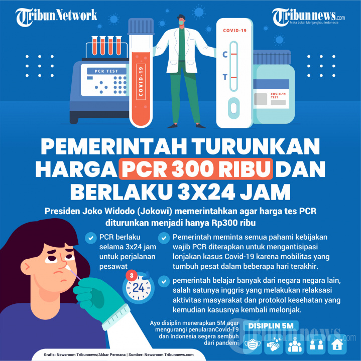 INFOGRAFIK Pemerintah Turunkan Harga PCR