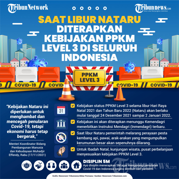 INFOGRAFIK PPKM Level 3 Diterapkan di Seluruh Indonesia saat Libur Nataru