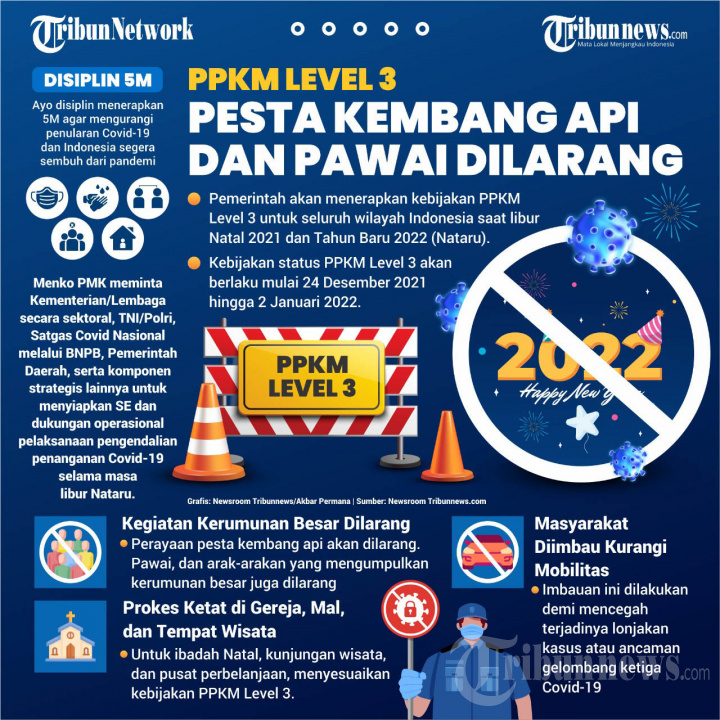 INFOGRAFIK PPKM Level 3 Pesta Kembang Api dan Pawai Dilarang