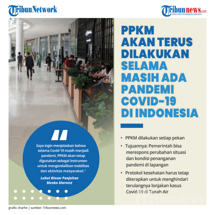 INFOGRAFIK PPKM Terus Dilakukan Selama Pandemi Covid-19