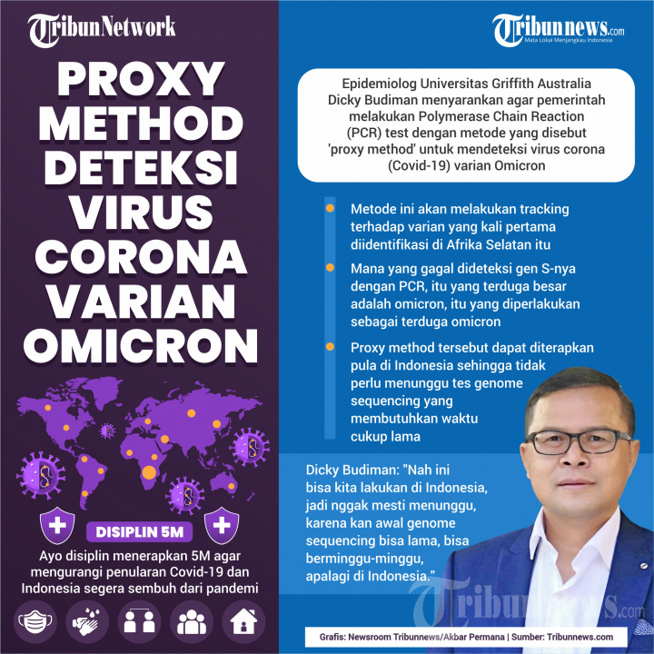 INFOGRAFIK Proxy Method Deteksi Virus Corona Varian Omicron
