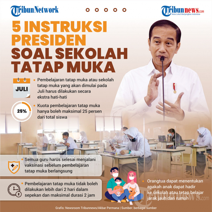 INFOGRAFIS 5 Instruksi Presiden soal Sekolah tatap Muka