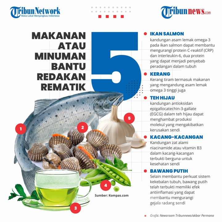 Infografis 5 Makanan atau Minuman Bantu Redakan Rematik