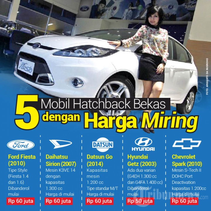 Infografis 5 Mobil Hatchback Bekas dengan Harga Miring