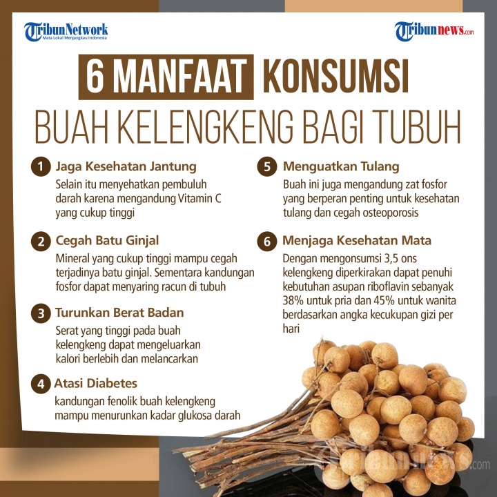 Infografis 6 Manfaat Konsumsi Buah Kelengkeng bagi Tubuh