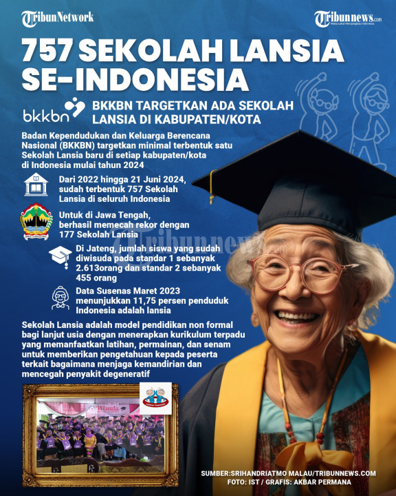 INFOGRAFIS: 757 Sekolah Lansia Se-Indonesia